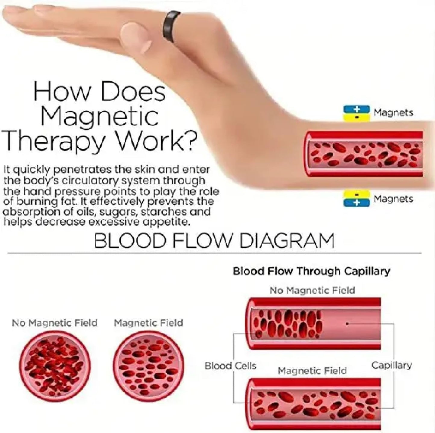 Sugar Control Ring & Acupressure Clip – Natural Blood Sugar Regulation Support | Non-Invasive Wellness Aid